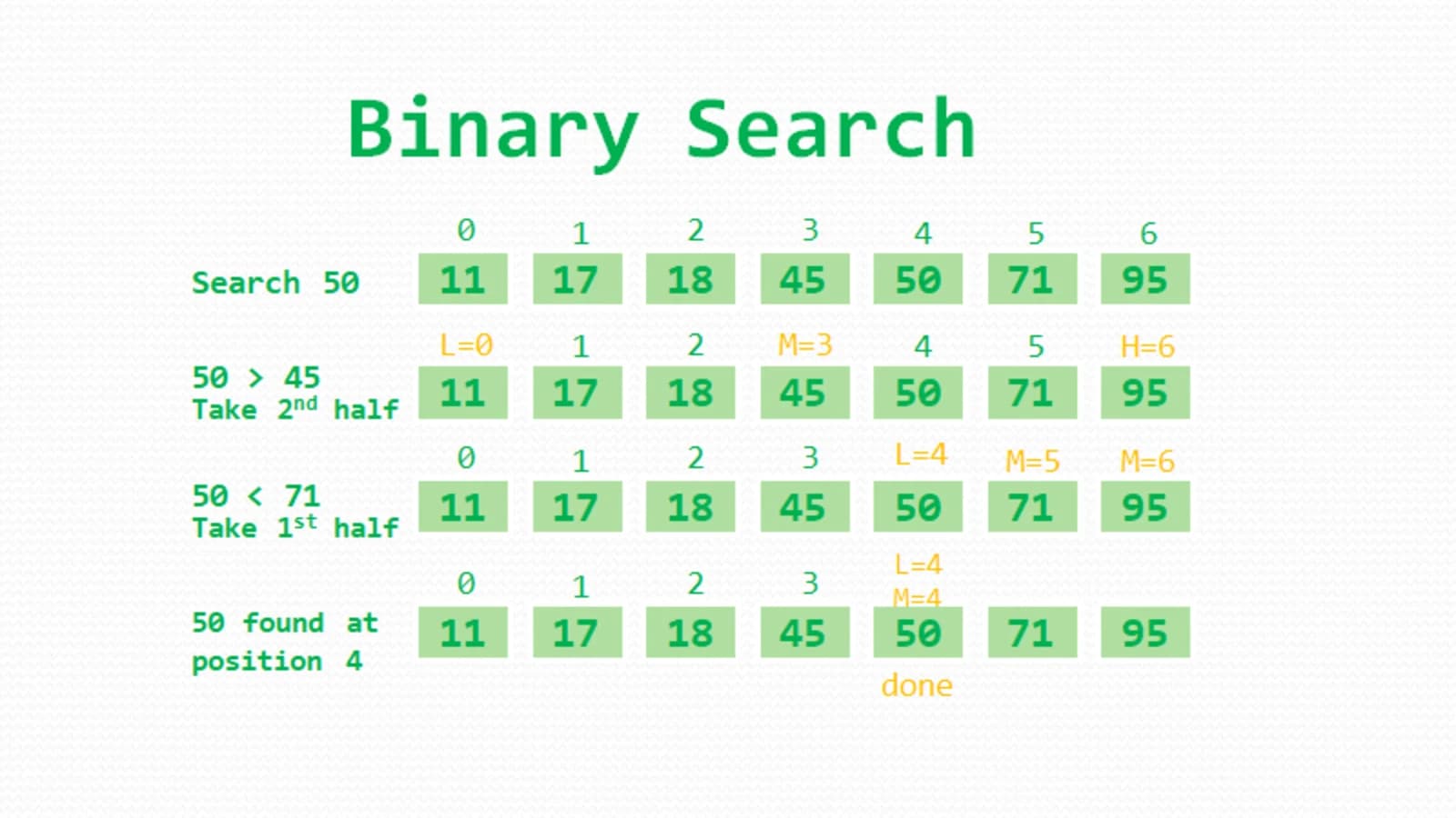 Binary Search: Learn Algorithm with JavaScript